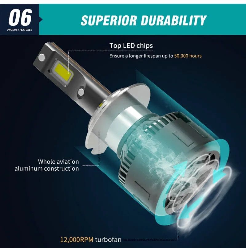 products/859/led sijalice canbus hb3.jpg - HB3 (9005) SET 9000LM H45 - CANBUS ZA SREDNJE-DUGO-MAGLENKU - Xenon Svetla Beograd